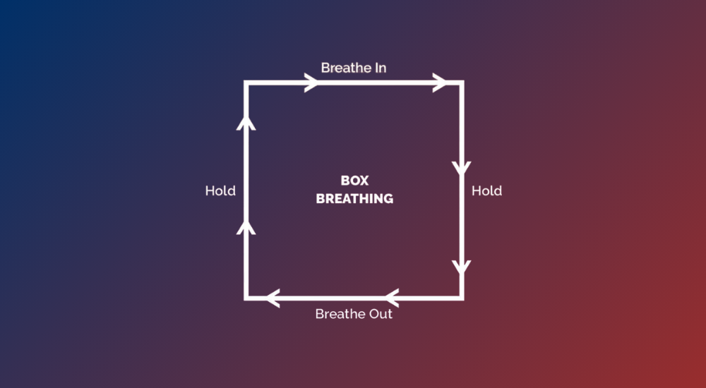 Box Breathing Step by Step Guide